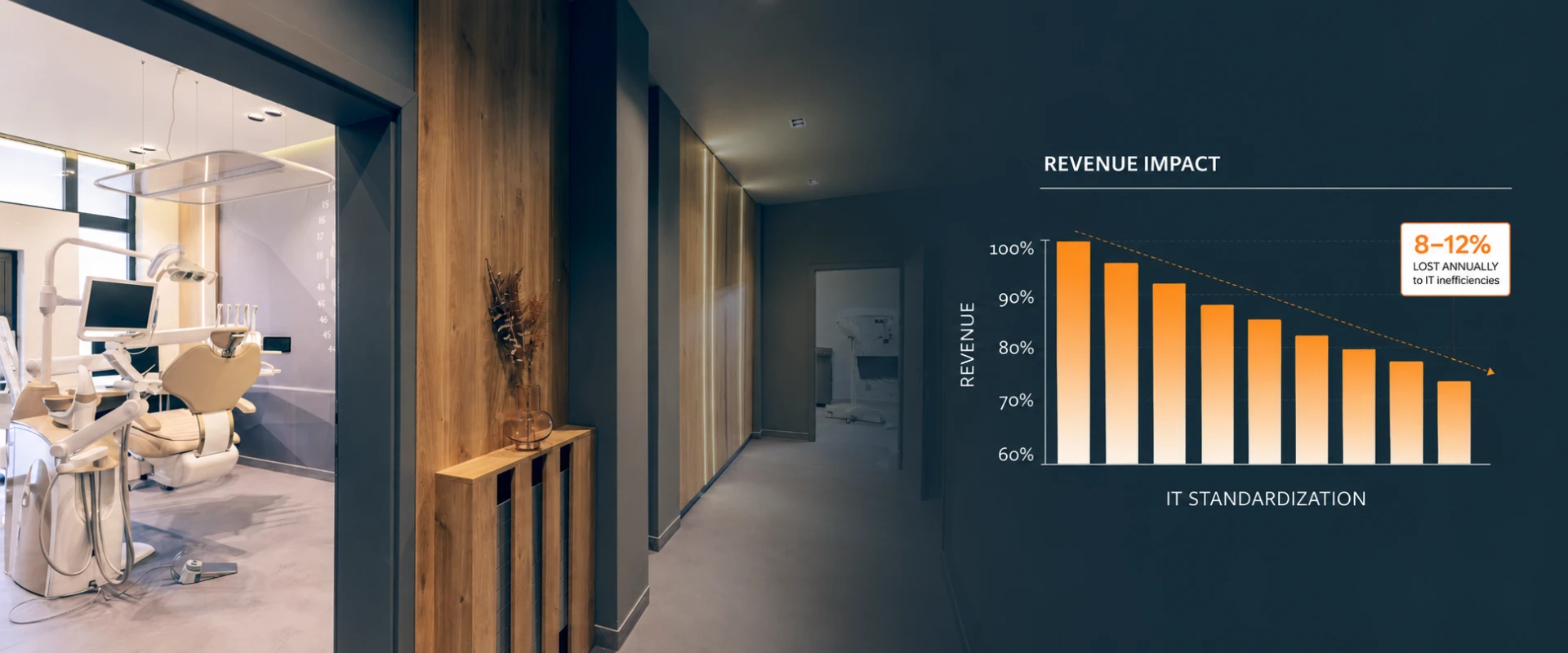The True Cost of Modern Dental IT